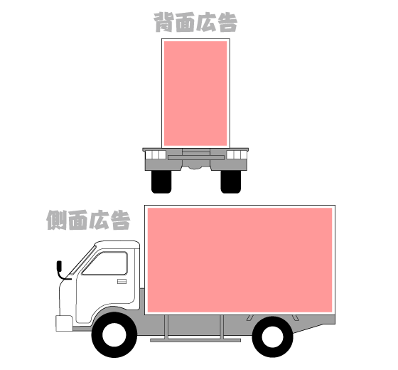 小型アドトラック 大阪のトラック広告 宣伝カーなら株式会社ディーワークス